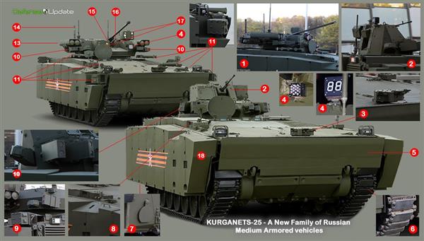 Đạn xe tăng T-14 Armata của Nga được mã hóa vi tính