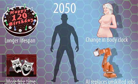 Con người sẽ tiến hóa thành dạng mới vào năm 2050?