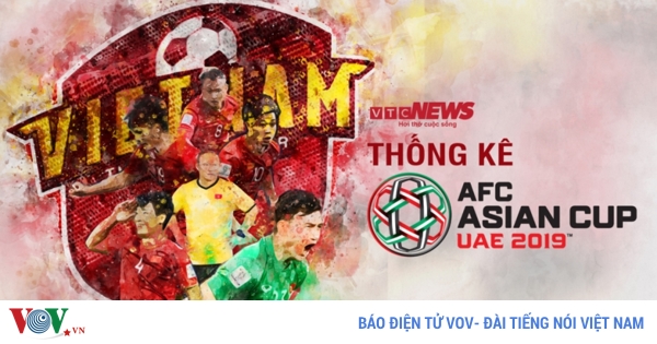 Infographics: Kỳ tích Việt Nam tại Asian Cup 2019 qua những con số