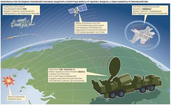 35 tên lửa Tomahawk Mỹ “biến mất” trong đòn tấn công Syria: Nga phù phép?