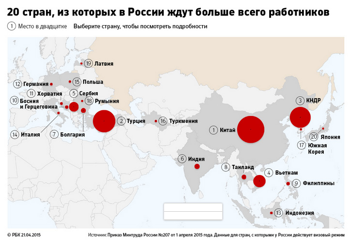 Nghề nghiệp phổ biến của lao động nước ngoài tại Nga