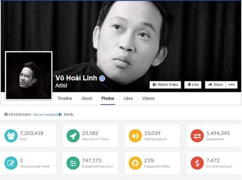 1 post facebook của Hoài Linh tương đương 169 triệu đồng