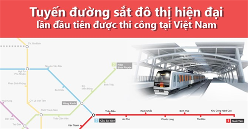 Toàn cảnh dự án tuyến metro số 1 Bến Thành - Suối Tiên