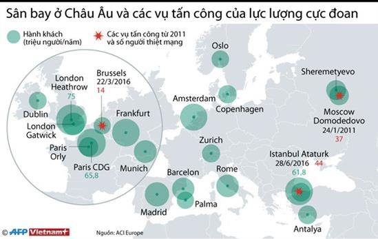 [Infographics] Sân bay ở châu Âu và các vụ tấn công khủng bố