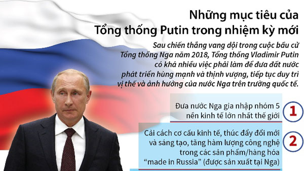 Những mục tiêu của Tổng thống Putin trong nhiệm kỳ mới