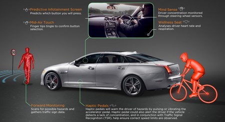 Jaguar phát triển công nghệ đọc được suy nghĩ lái xe