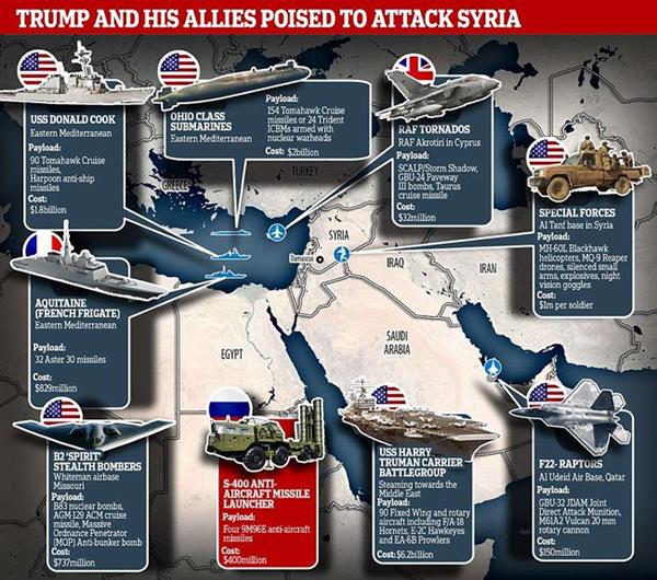 Nga ra đòn “phá trận” Mỹ tại Syria, ngăn chặn Thế chiến III
