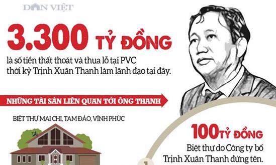 Infographic: Tài sản Trịnh Xuân Thanh đã đi đâu?