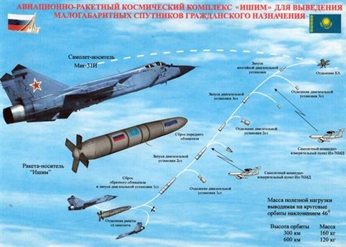Sức mạnh tên lửa diệt vệ tinh bí mật của Nga
