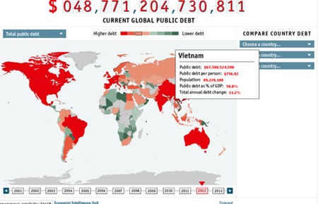 Nợ công Việt Nam từ góc nhìn của báo Economist