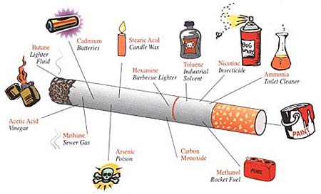 Bạn được gì khi bỏ thuốc lá?