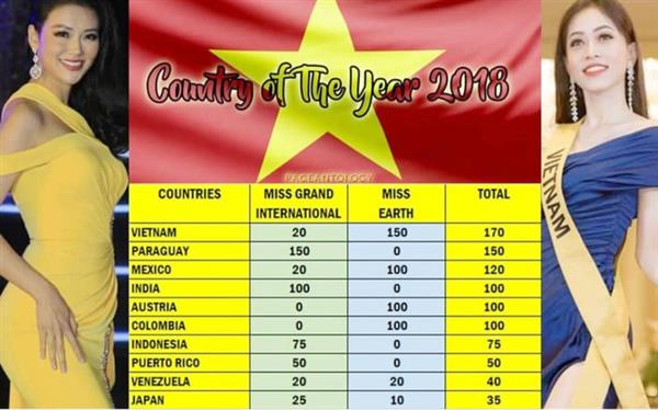 Sau chiến thắng của Phương Khánh, Việt Nam dẫn đầu bảng xếp hạng sắc đẹp thế giới 2018