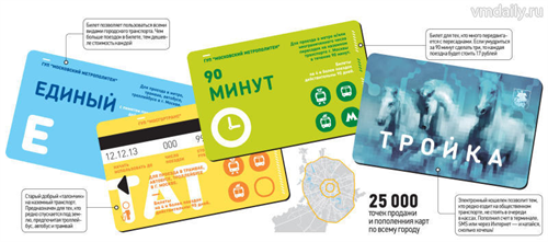 Moskva: Sử dụng vé chung cho các phương tiện giao thông công cộng