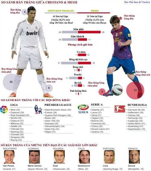 Cuộc đua Messi - Ronaldo: Khi cả châu Âu cúi mình nhìn họ