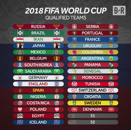 World Cup 2018: Đã xác đinh 30 đội tuyển dự VCK tại Nga