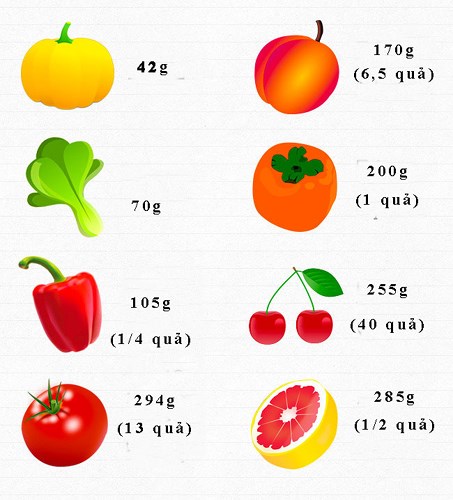 Ăn bao nhiêu rau, củ, quả để cung cấp đủ vitamin cho cơ thể mỗi ngày?