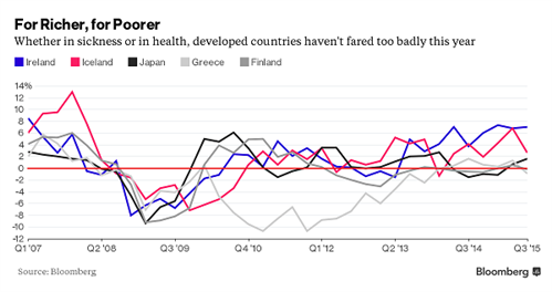 2015 - Thế giới ai thắng ai bại