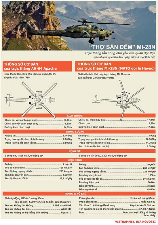 'Thợ săn đêm' của Nga đáng sợ tới mức nào?