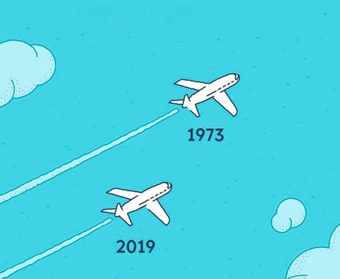 Bạn có biết máy bay ngày nay bay... chậm hơn 40 năm trước?