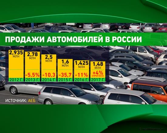 Cuộc khủng hoảng kinh tế Nga qua những con số tiêu thụ xe sang