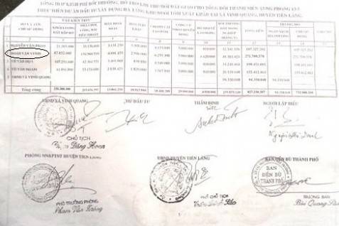 Vụ cưỡng chế ở Tiên Lãng: Đất nhà ông Vươn từng được bồi thường