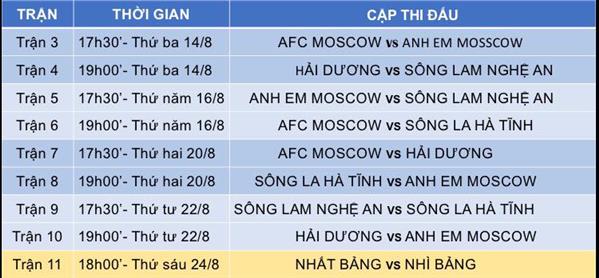 Lịch thi đấu: Giải bóng đá cộng đồng người Việt tại LB Nga 2018 (Cập nhật)