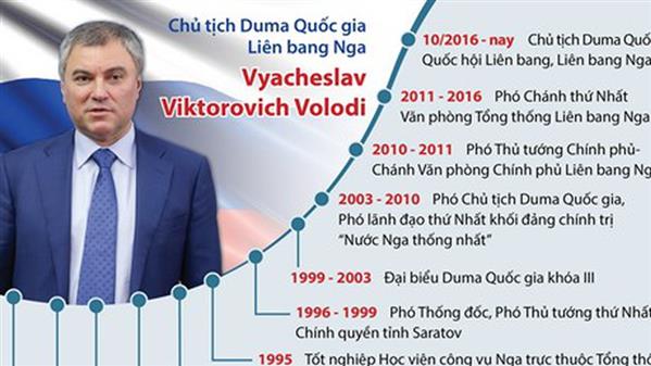 [Infographics] Tiểu sử Chủ tịch Duma Quốc gia Nga Vyacheslav Volodin