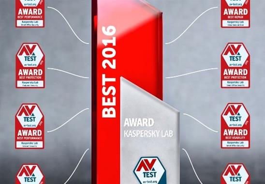 Kaspersky đạt 8/15 giải thưởng AV-Test Award 2016