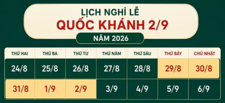 Dịp Quốc khánh 2/9 được nghỉ 5 ngày liên tiếp