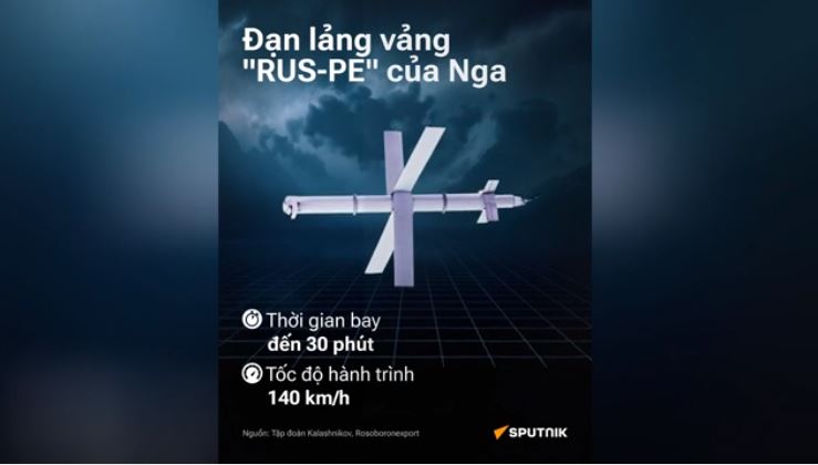 Đạn lảng vảng của Nga tích hợp trí tuệ nhân tạo: Những tính năng nổi bật?