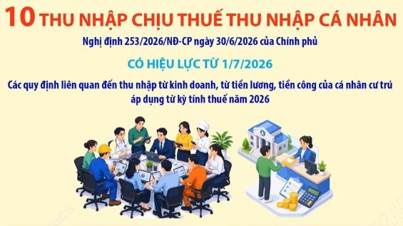 10 khoản thu nhập chịu thuế thu nhập cá nhân