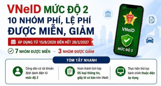 VNeID mức độ 2 mở thêm quyền lợi: 10 khoản phí, lệ phí được miễn, giảm