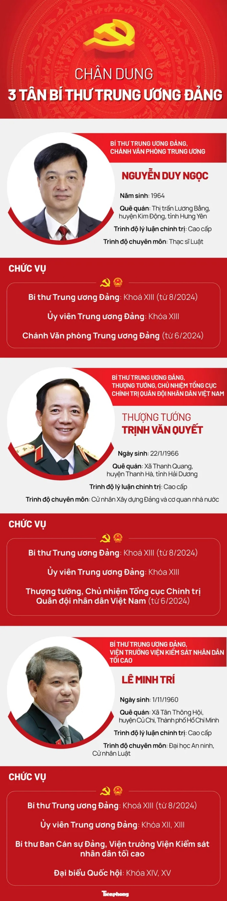 Chân dung 3 tân bí thư trung ương Đảng