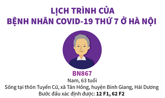 Lịch trình của bệnh nhân COVID-19 thứ 7 ở Hà Nội