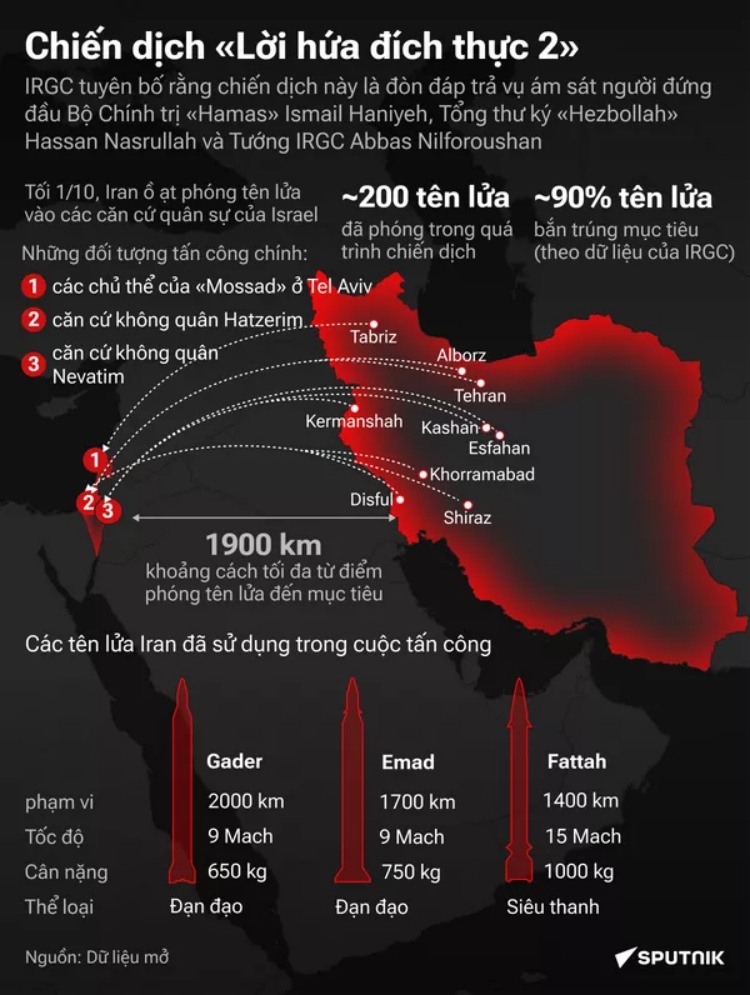 Chiến dịch 