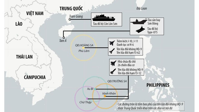 Mưu đồ binh lực của Trung Quốc ở Biển Đông