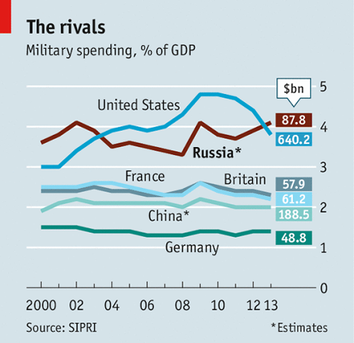 Công cuộc 'đại tu' các lực lượng vũ trang Nga