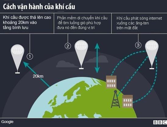 Google sẽ phủ sóng Internet lên 17.000 hòn đảo của Indonesia bằng khinh khí cầu