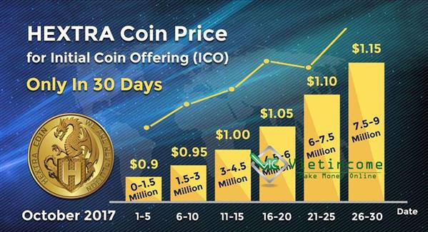 Các cách kiếm tiền nhanh chóng từ thị trường tiền ảo