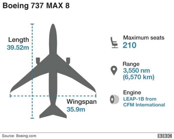 Vietjet chưa xin cấp bay với Boeing 737 Max