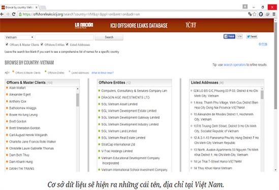 104 cá nhân, tổ chức Việt Nam có tên trong hồ sơ Panama