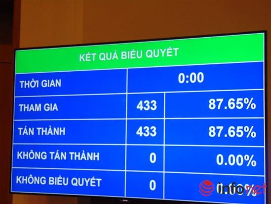 Chính thức tăng tuổi nhập ngũ lên 27 tuổi