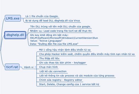 Cảnh báo e-mail mạo danh Thủ tướng phát tán mã độc