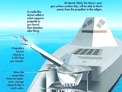 Sức mạnh pháo điện từ của tương lai