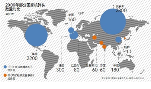 Mỹ công bố chiến lược hạt nhân nhằm duy trì sức mạnh quân sự số 1 thế giới