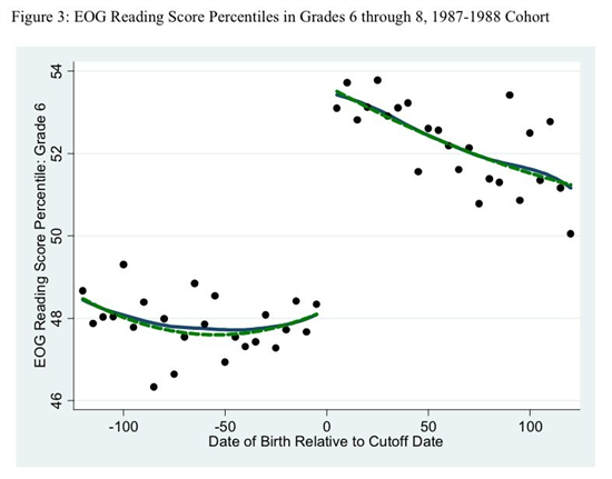 Trẻ sinh tháng nào dễ thành đạt nhất?