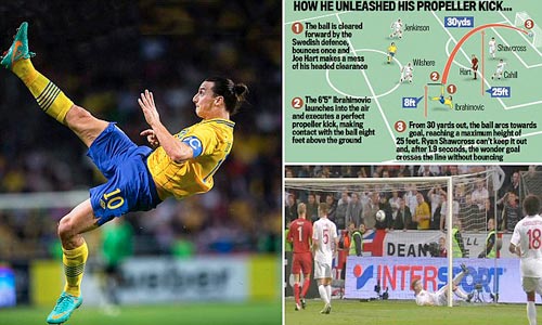 Ibra: Giấc mơ của Mancini