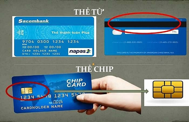Sau 31/12/2021, thẻ từ ATM sẽ không sử dụng được tại tất cả các điểm giao dịch trên cả nước, người dùng nên chú ý!