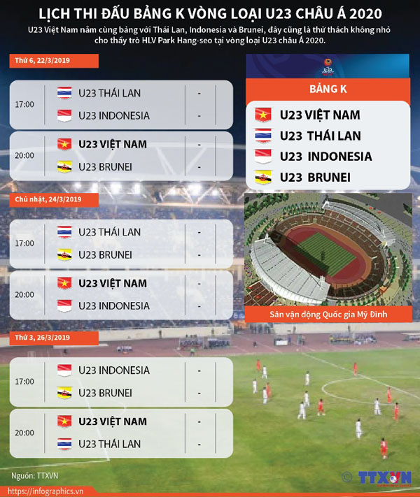 Lịch thi đấu của U23 Việt Nam tại vòng loại U23 châu Á 2020