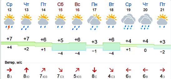 Moskva: Trời trở lạnh đột ngột